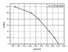 Průmyslový odsávací ventilátor 550 mm wyd. 8510m3