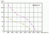 Průmyslový odsávací ventilátor 710 mm wyd.15120m3