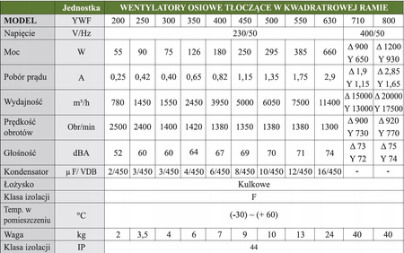 Průmyslový odsávací ventilátor 250 mm + žaluzie