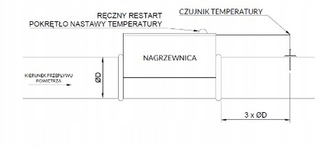 Jednostupňové kanálové topení s regulací 150/1,2 kW