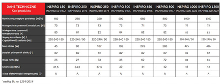 Rekuperátor 1300 m3/h - Reventon Inspiro 1300 + panel